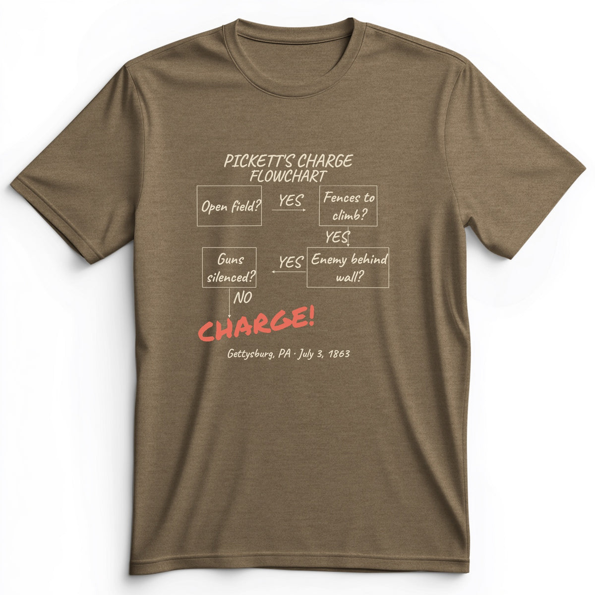 Picketts Charge Flowchart Premium Tee