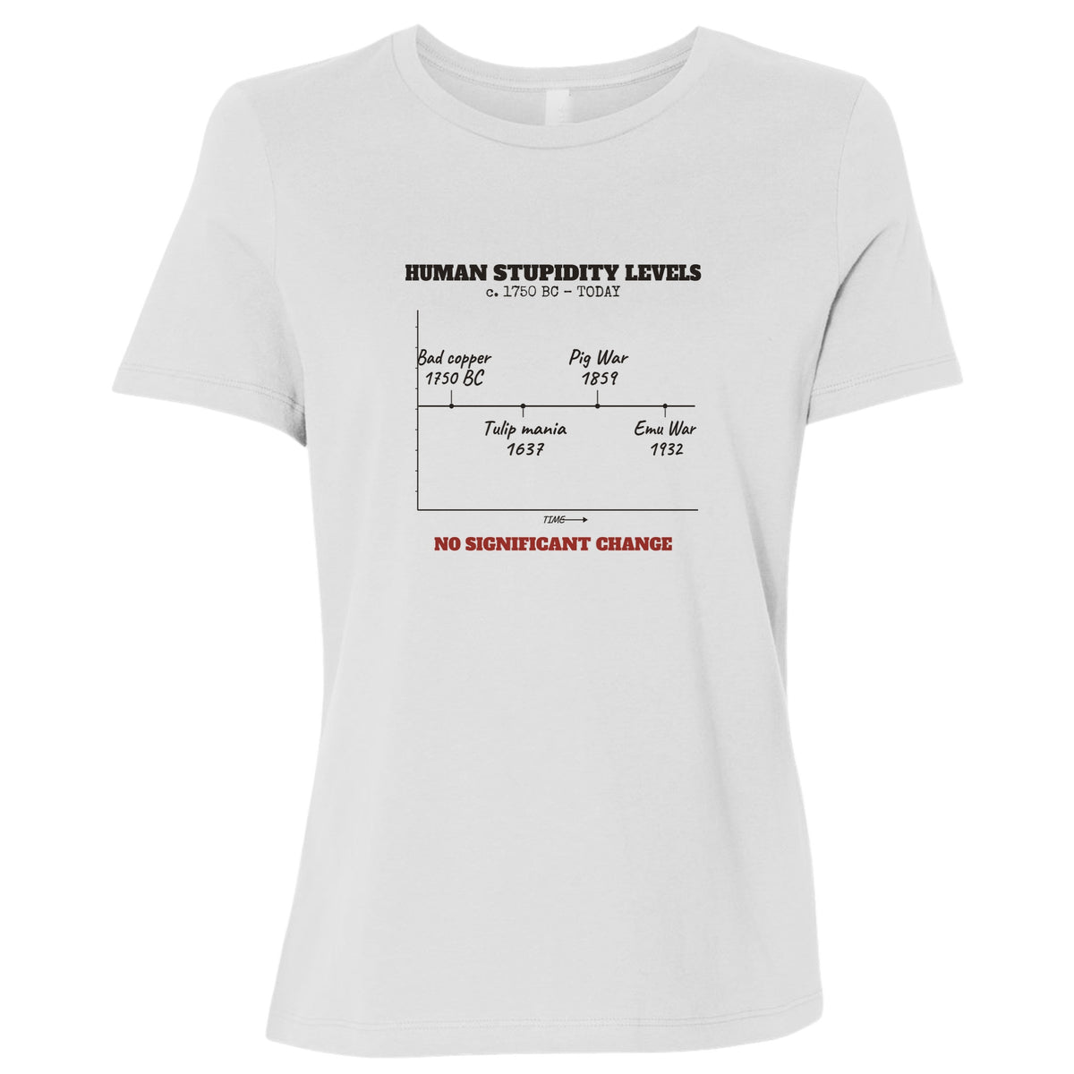 Human Stupidity Levels Women's T-Shirt