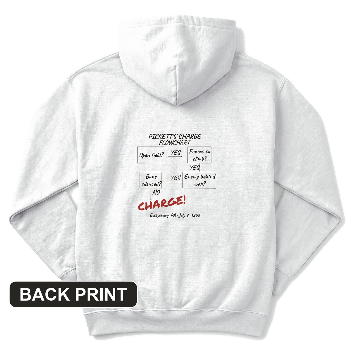 Picketts Charge Flowchart Back Print Hoodie