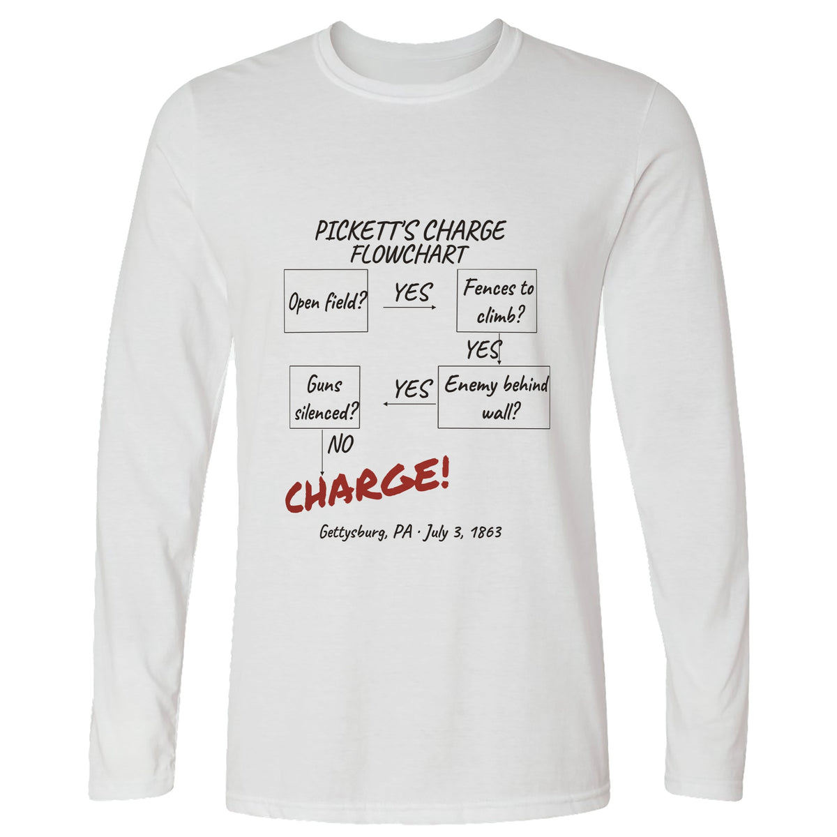 Picketts Charge Flowchart Long Sleeve T-Shirt