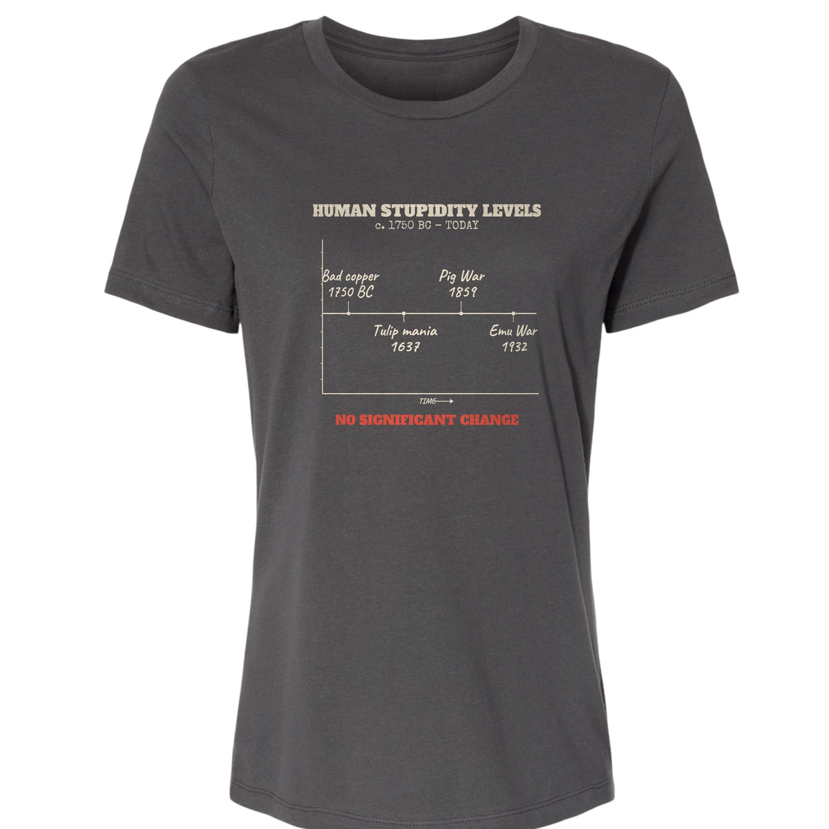 Human Stupidity Levels Women's T-Shirt