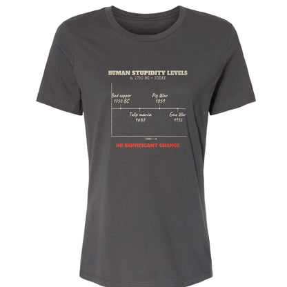 Human Stupidity Levels Women's T-Shirt