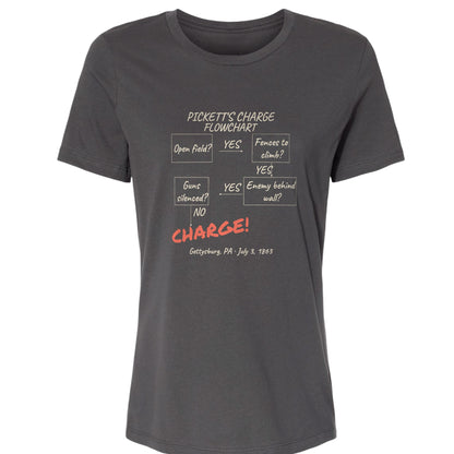Picketts Charge Flowchart Women's T-Shirt