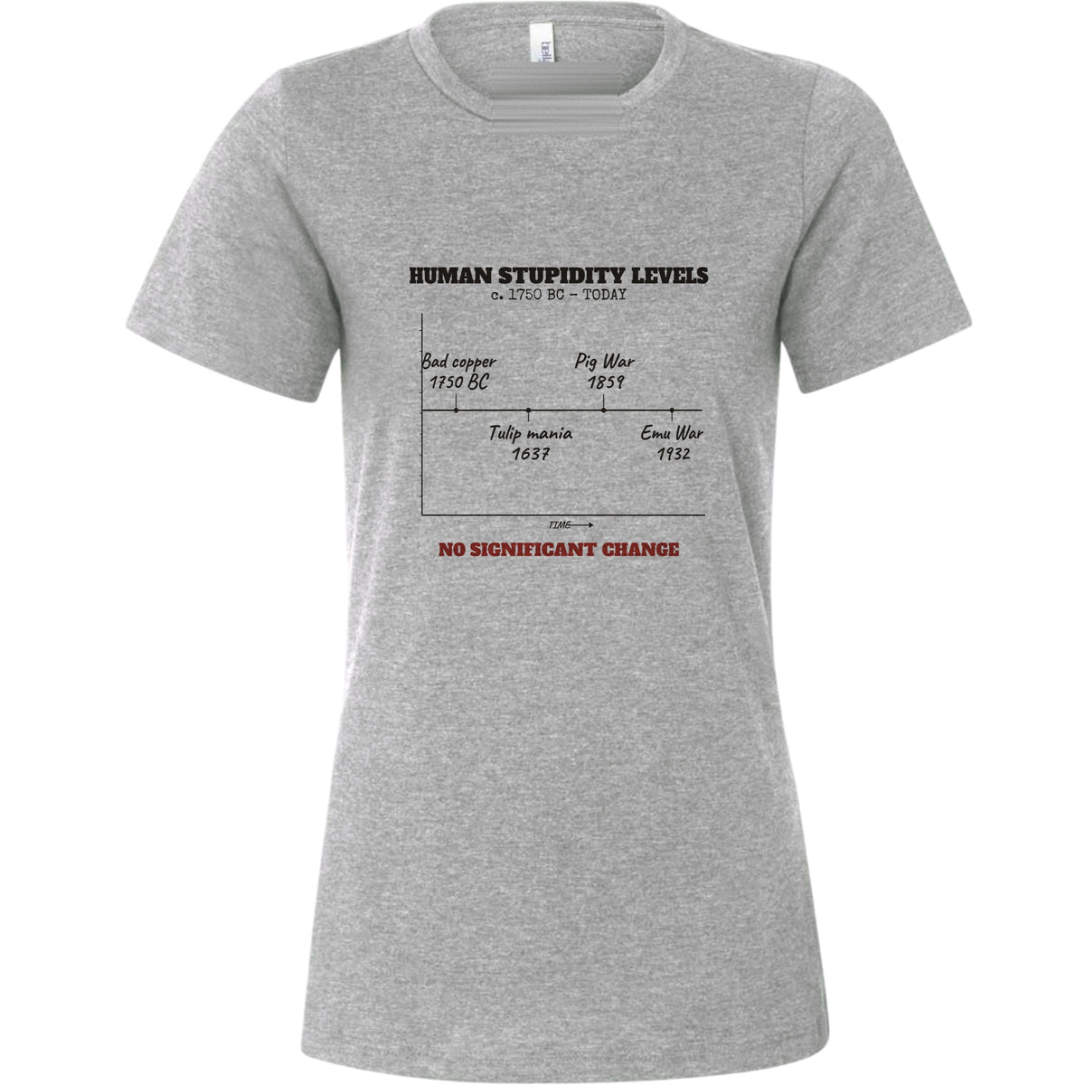 Human Stupidity Levels Women's T-Shirt