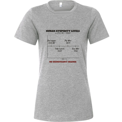 Human Stupidity Levels Women's T-Shirt
