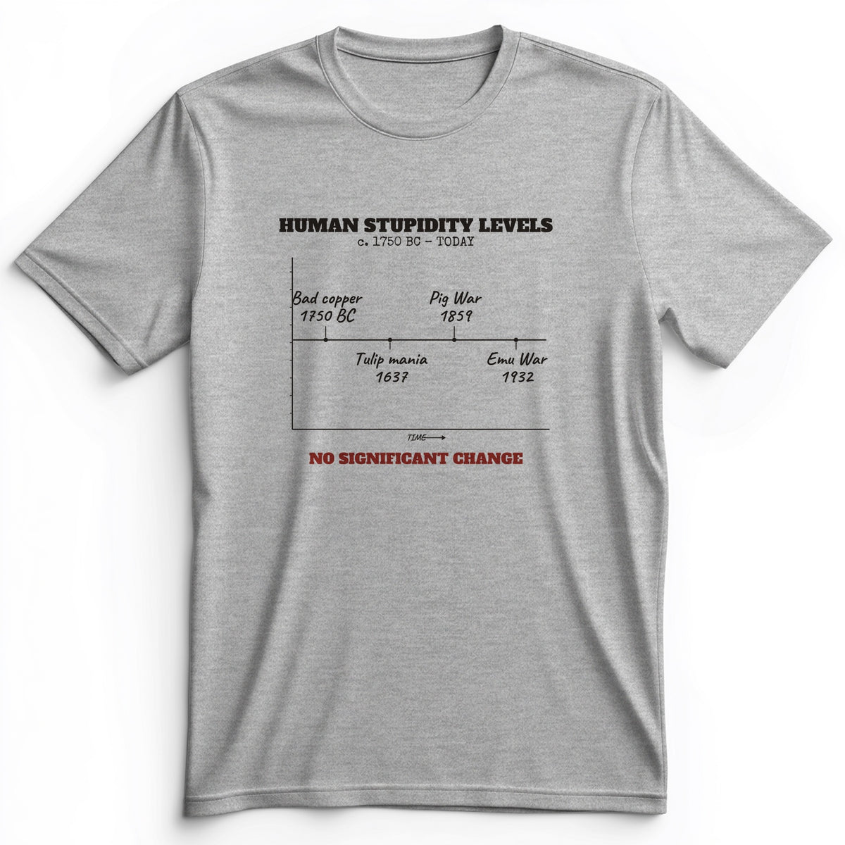 Human Stupidity Levels Premium Tee