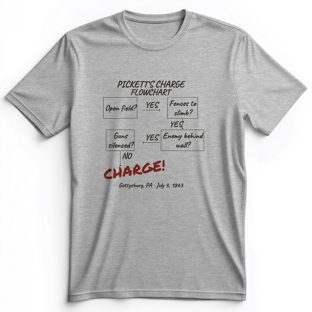 Picketts Charge Flowchart Premium Tee