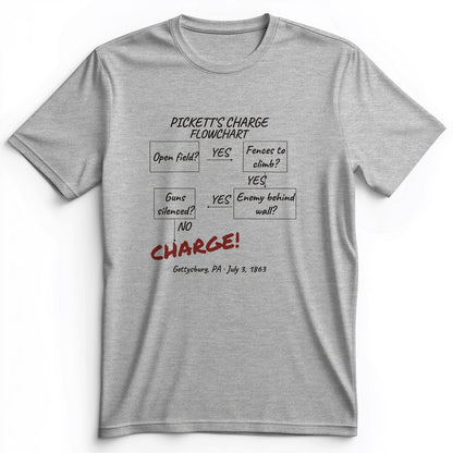 Picketts Charge Flowchart Premium Tee