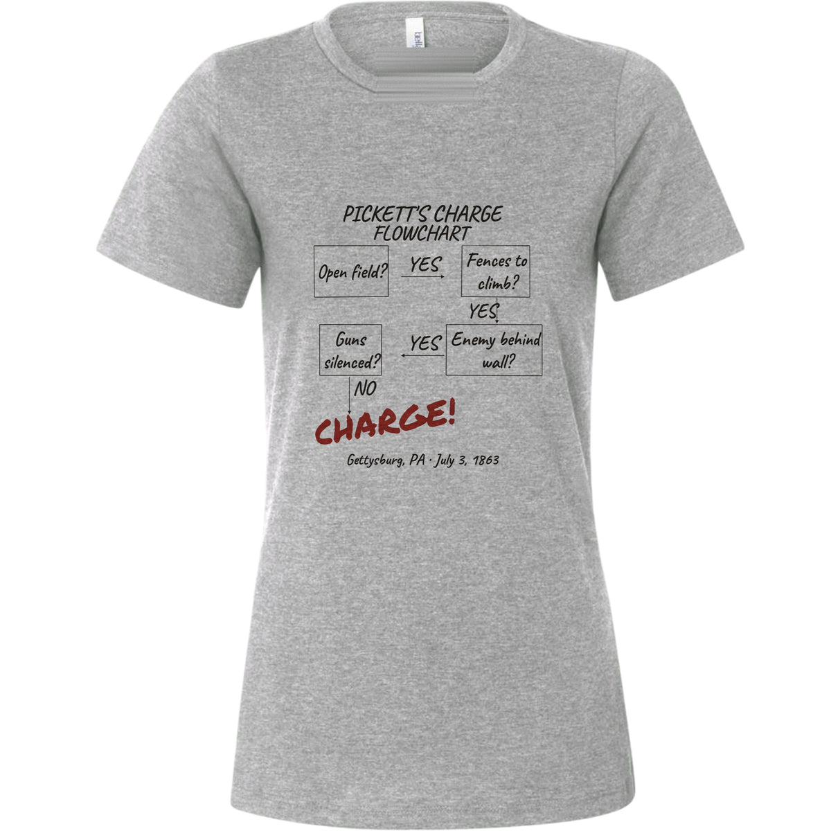 Picketts Charge Flowchart Women's T-Shirt