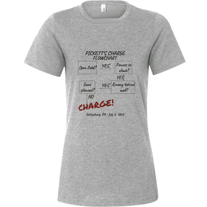 Picketts Charge Flowchart Women's T-Shirt