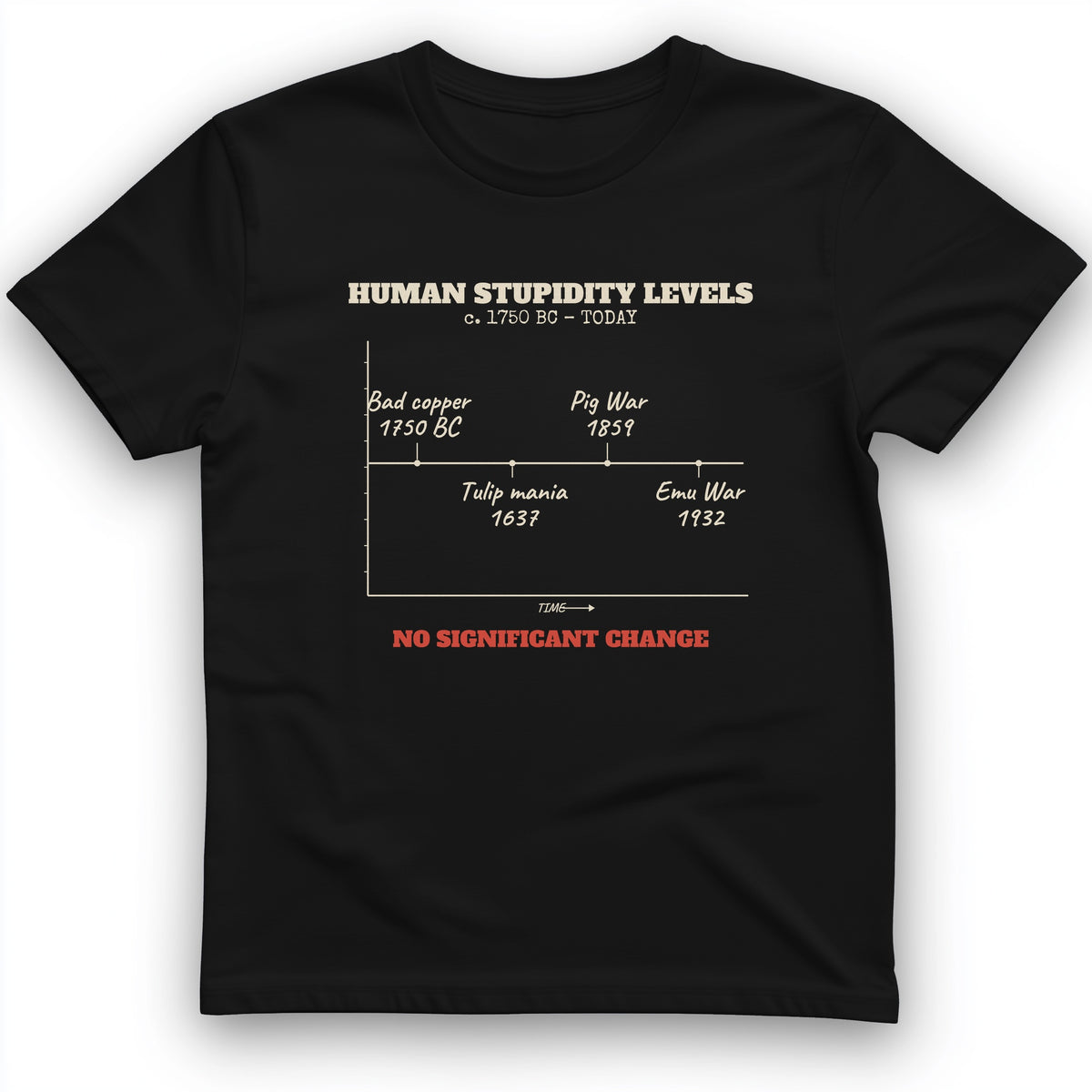 Human Stupidity Levels T-Shirt