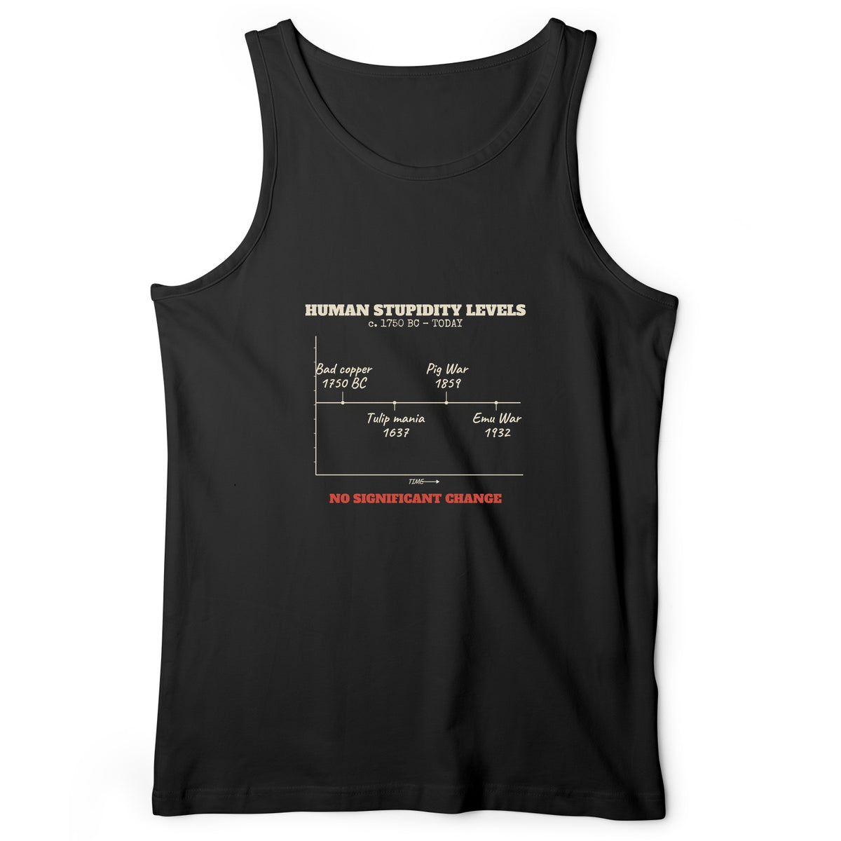 Human Stupidity Levels Tank Top
