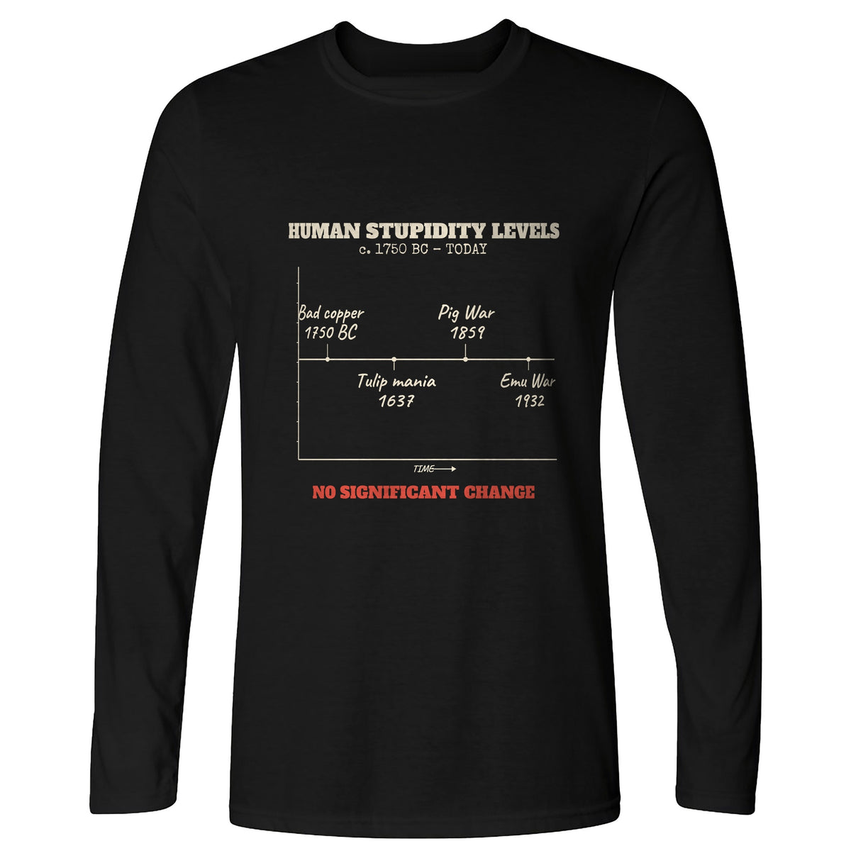 Human Stupidity Levels Long Sleeve T-Shirt