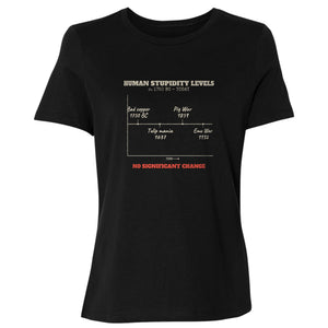 Human Stupidity Levels Women's T-Shirt