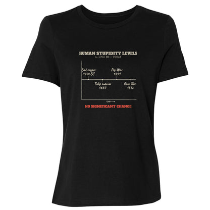 Human Stupidity Levels Women's T-Shirt