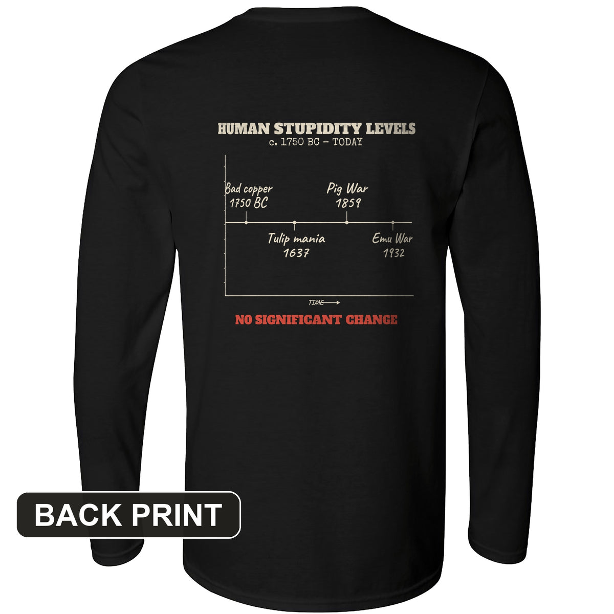 Human Stupidity Levels Back Print Long Sleeve T-Shirt