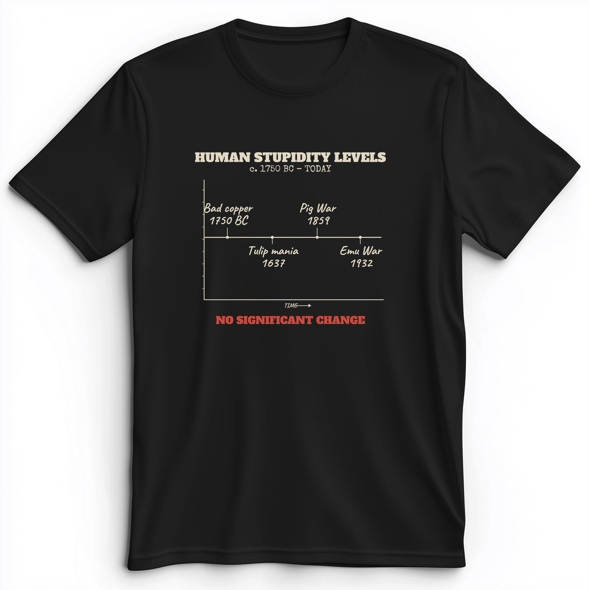 Human Stupidity Levels Premium Tee