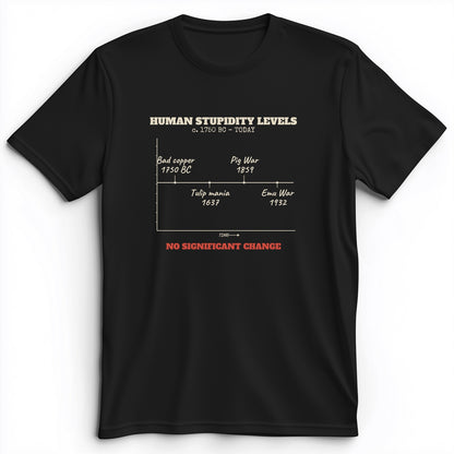 Human Stupidity Levels Premium Tee