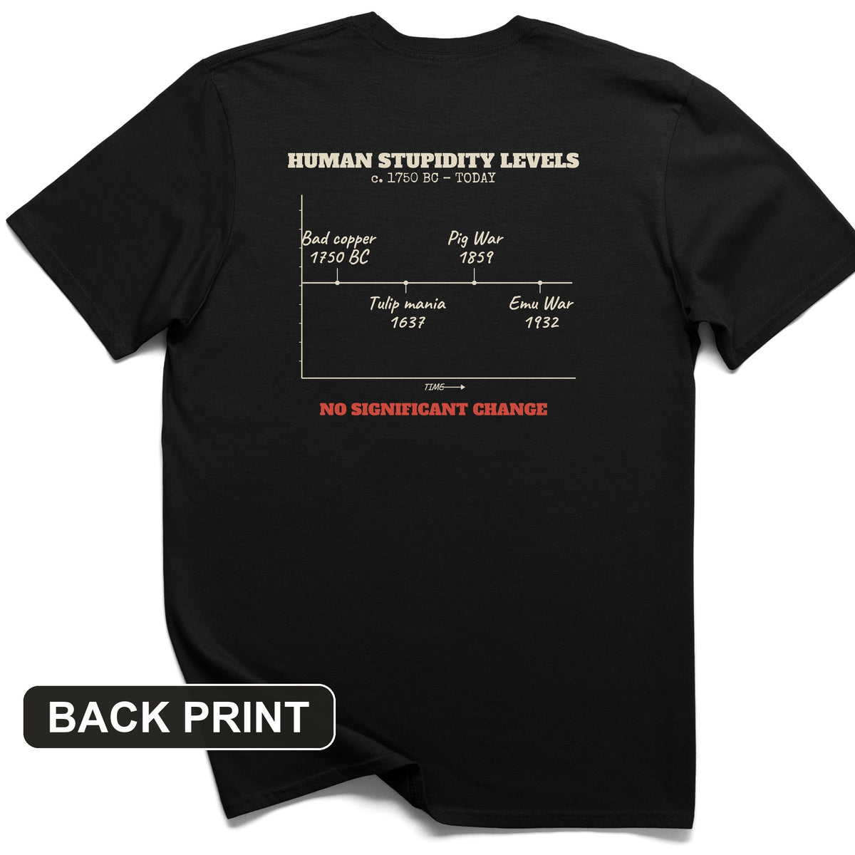 Human Stupidity Levels Back Print T-Shirt