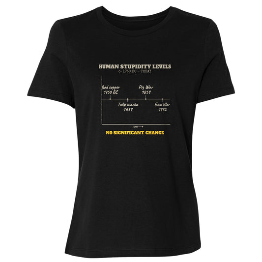 Human Stupidity Levels Women's T-Shirt