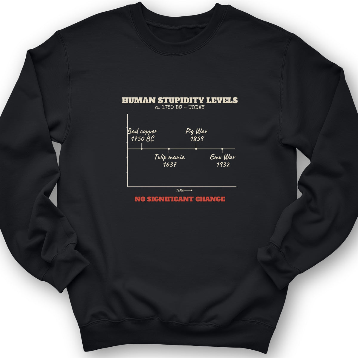 Human Stupidity Levels Crewneck