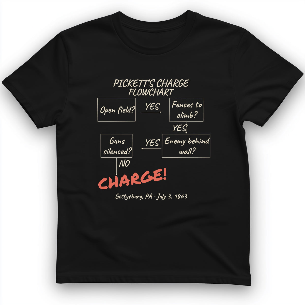 Picketts Charge Flowchart T-Shirt