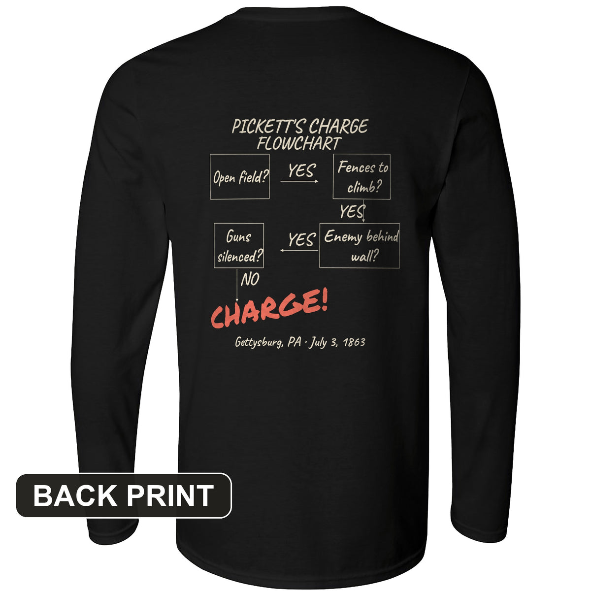 Picketts Charge Flowchart Back Print Long Sleeve T-Shirt