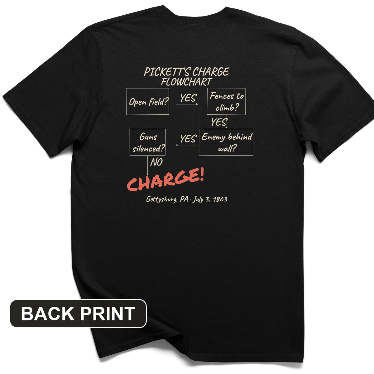 Picketts Charge Flowchart Back Print T-Shirt