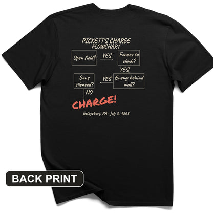 Picketts Charge Flowchart Back Print T-Shirt