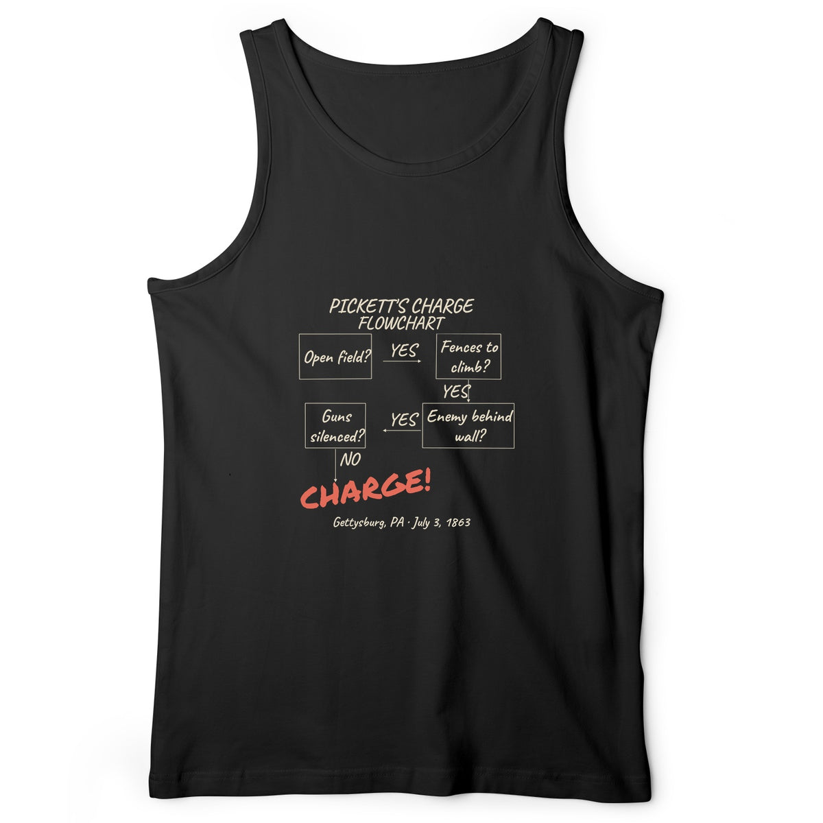 Picketts Charge Flowchart Tank Top