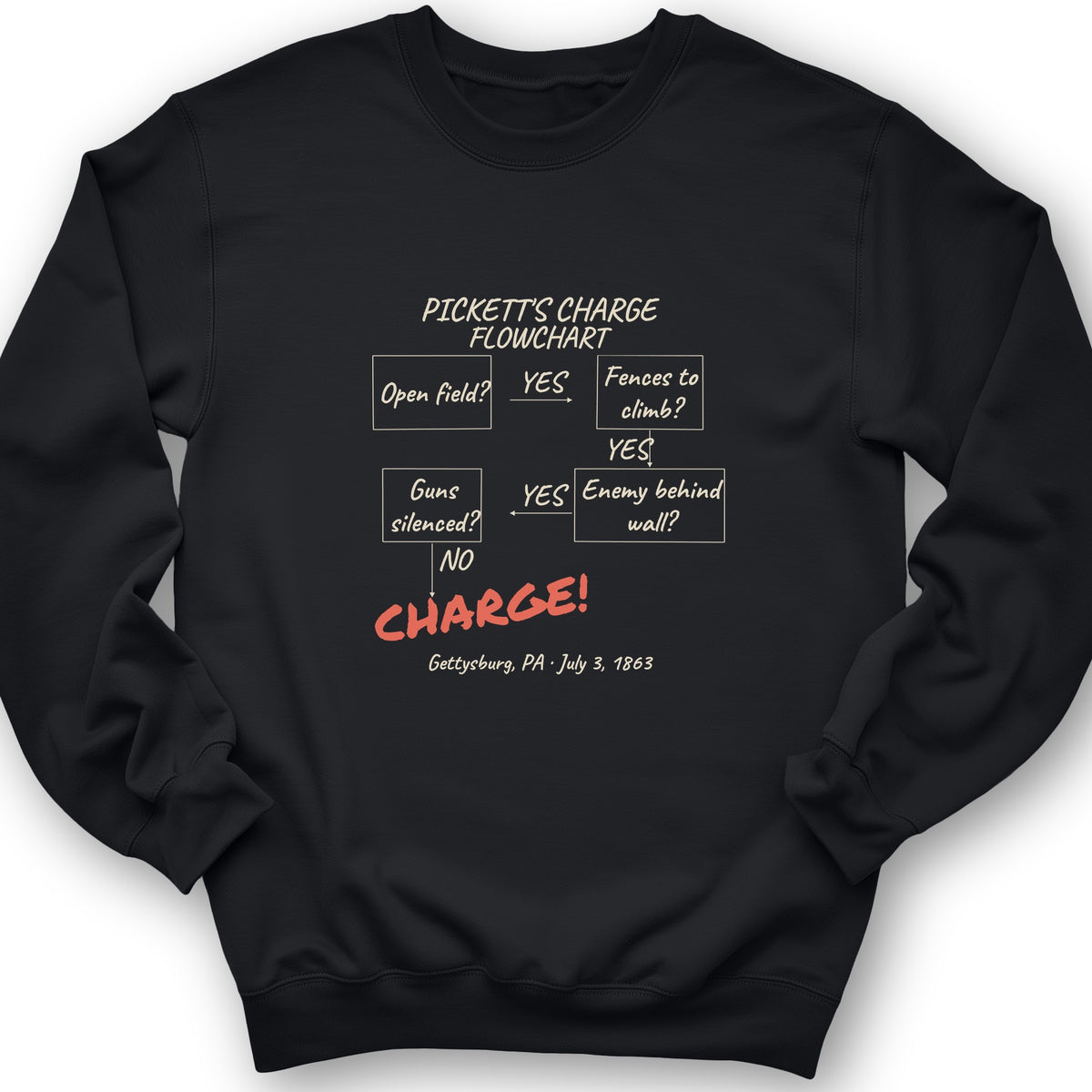 Picketts Charge Flowchart Crewneck
