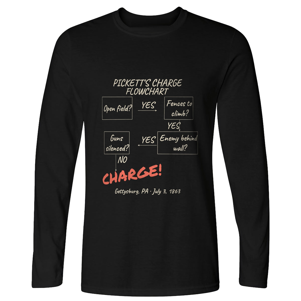 Picketts Charge Flowchart Long Sleeve T-Shirt