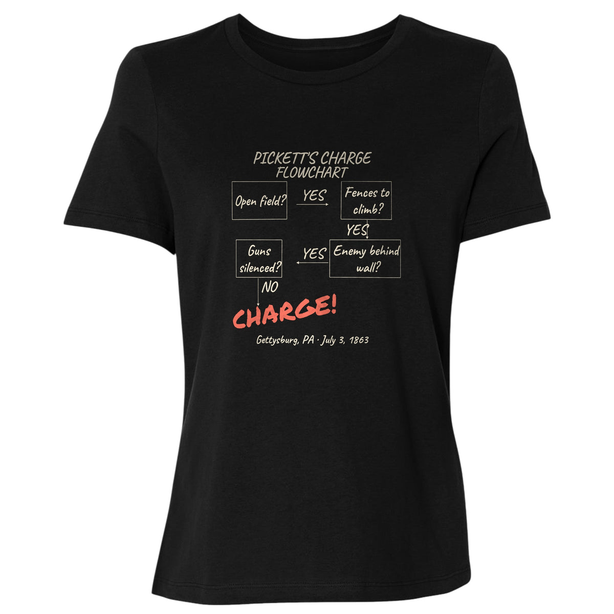 Picketts Charge Flowchart Women's T-Shirt