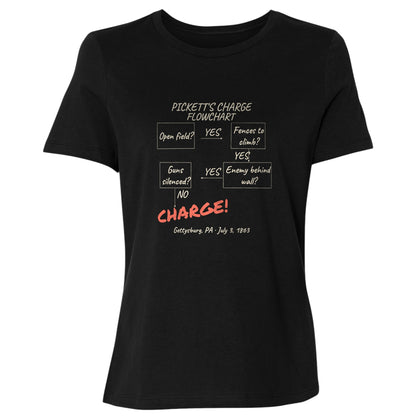 Picketts Charge Flowchart Women's T-Shirt