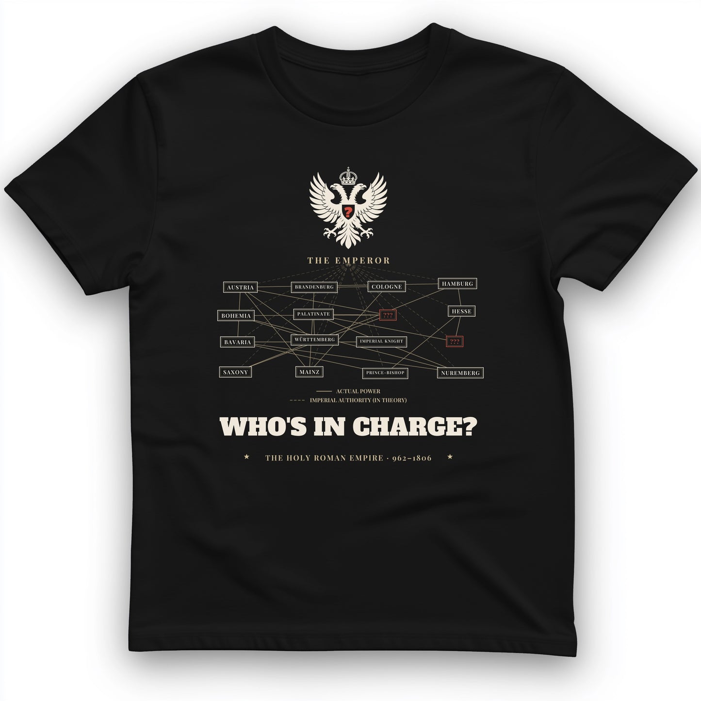 Who's In Charge? - Holy Roman Empire