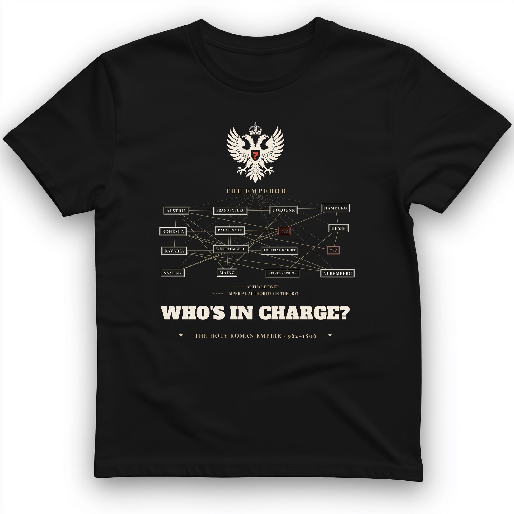 Who's In Charge? - Holy Roman Empire