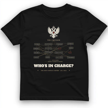 Who's In Charge? - Holy Roman Empire