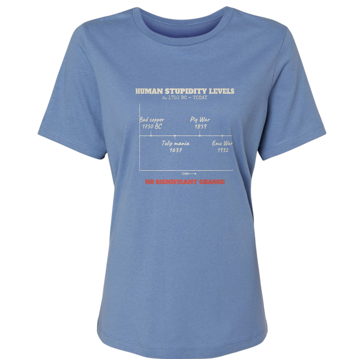 Human Stupidity Levels Women's T-Shirt