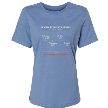 Human Stupidity Levels Women's T-Shirt
