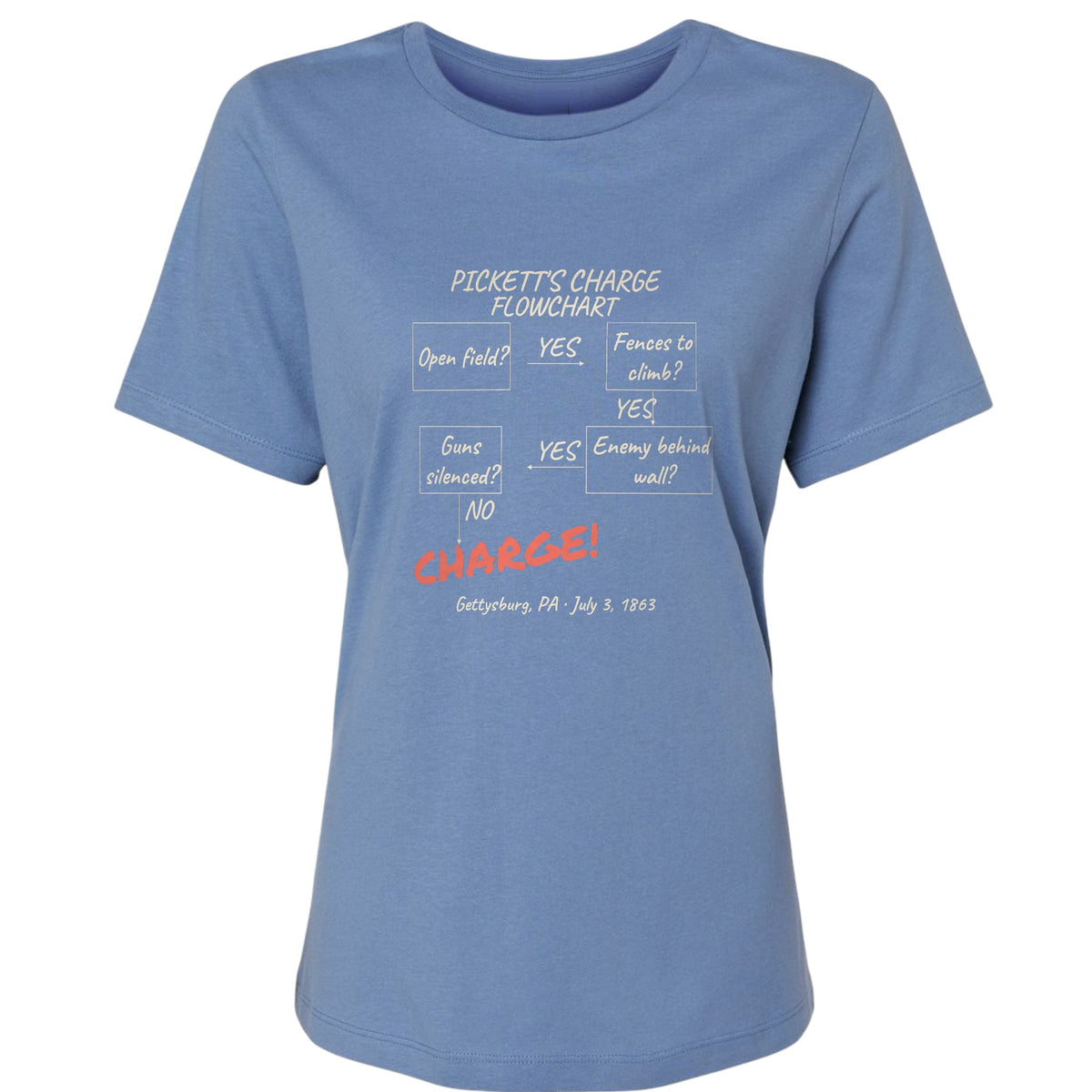 Picketts Charge Flowchart Women's T-Shirt