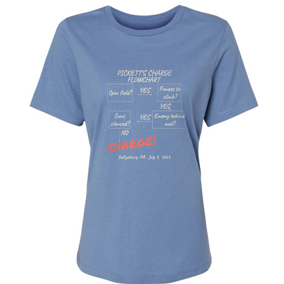 Picketts Charge Flowchart Women's T-Shirt
