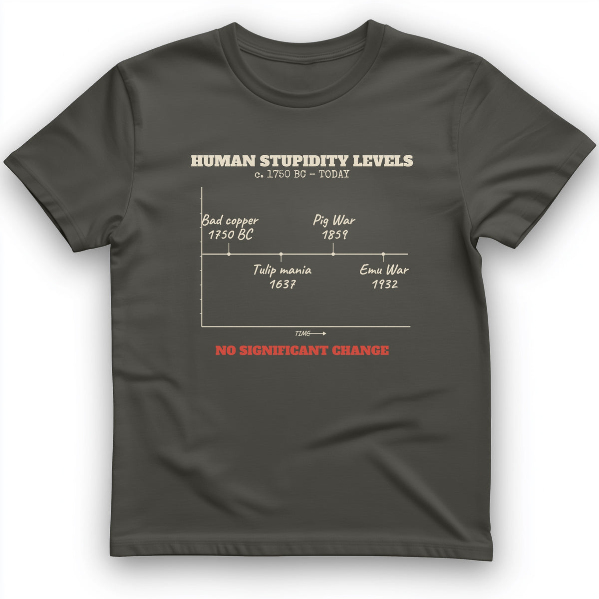 Human Stupidity Levels T-Shirt