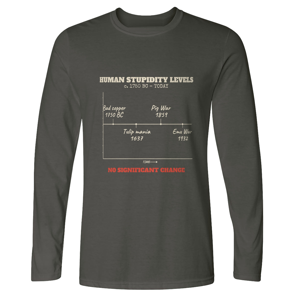 Human Stupidity Levels Long Sleeve T-Shirt