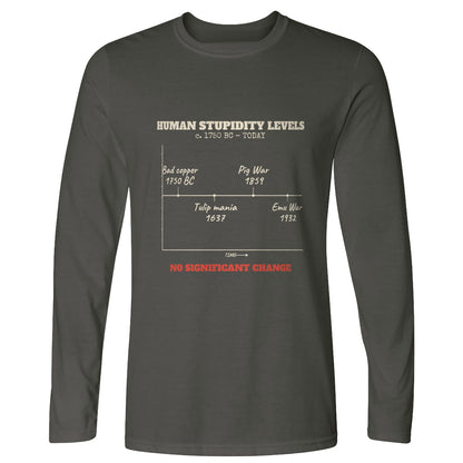 Human Stupidity Levels Long Sleeve T-Shirt