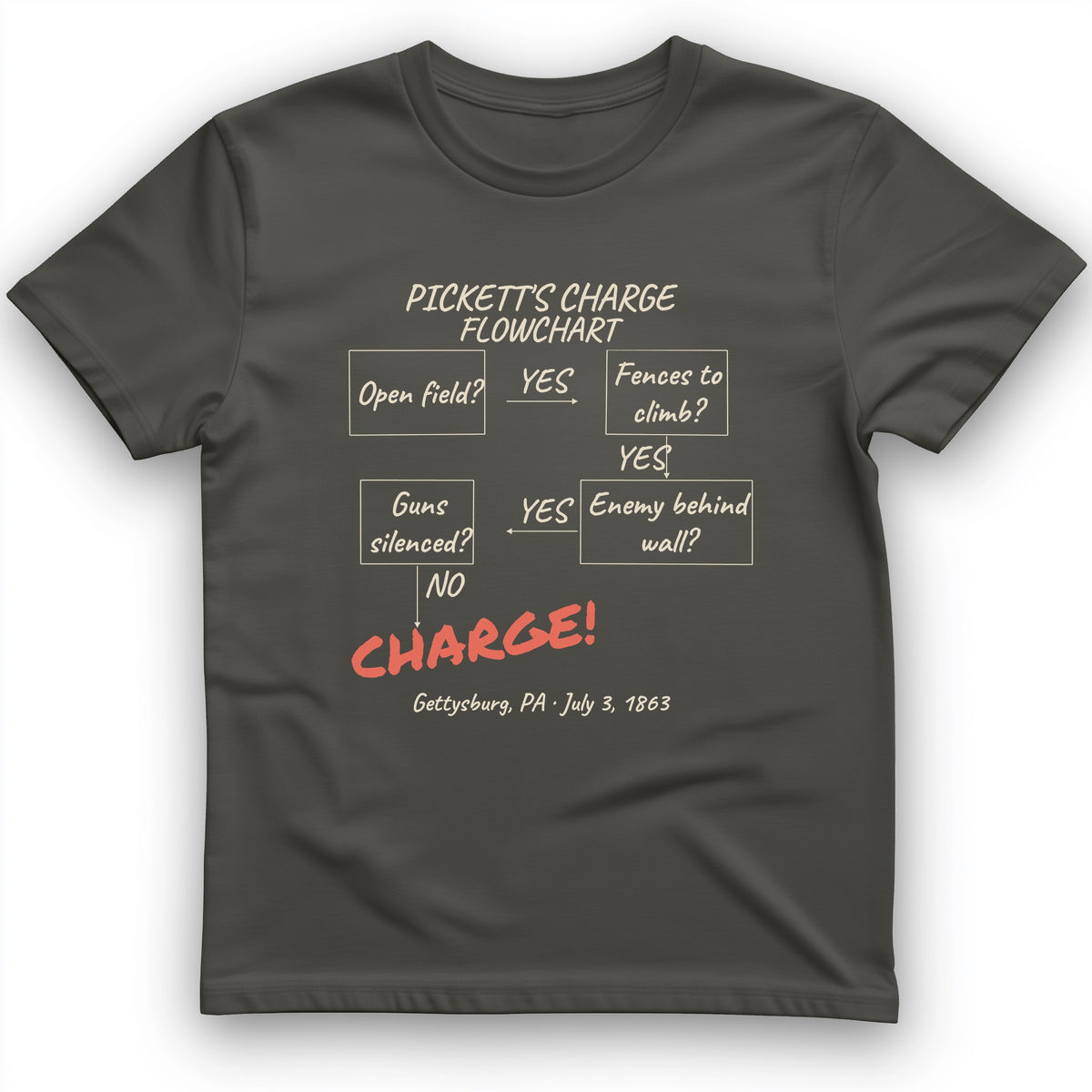 Picketts Charge Flowchart T-Shirt