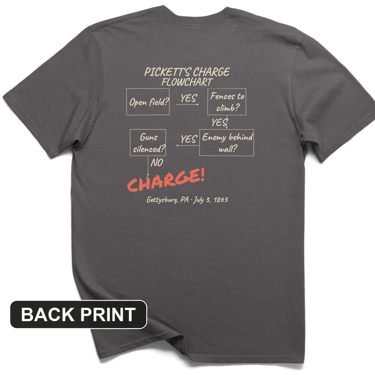 Picketts Charge Flowchart Back Print T-Shirt
