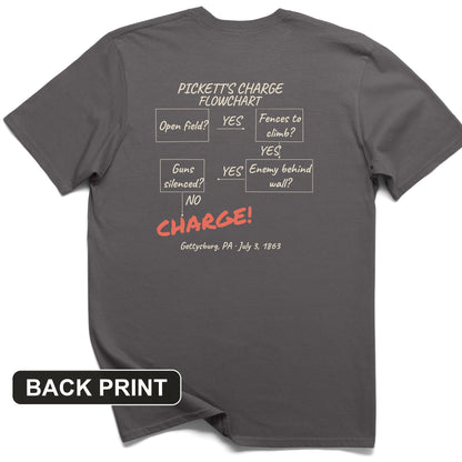 Picketts Charge Flowchart Back Print T-Shirt