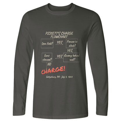 Picketts Charge Flowchart Long Sleeve T-Shirt