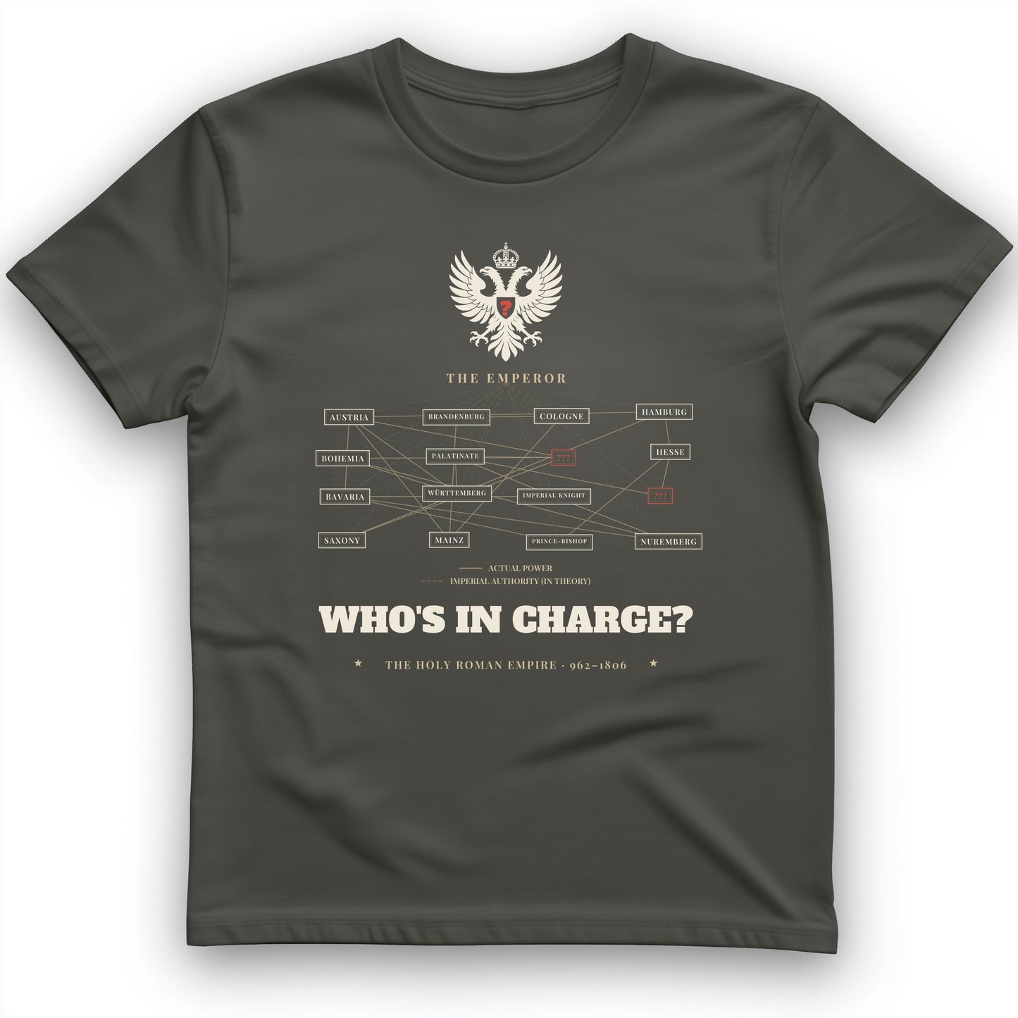 Who's In Charge? - Holy Roman Empire