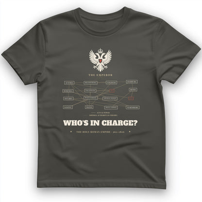 Who's In Charge? - Holy Roman Empire